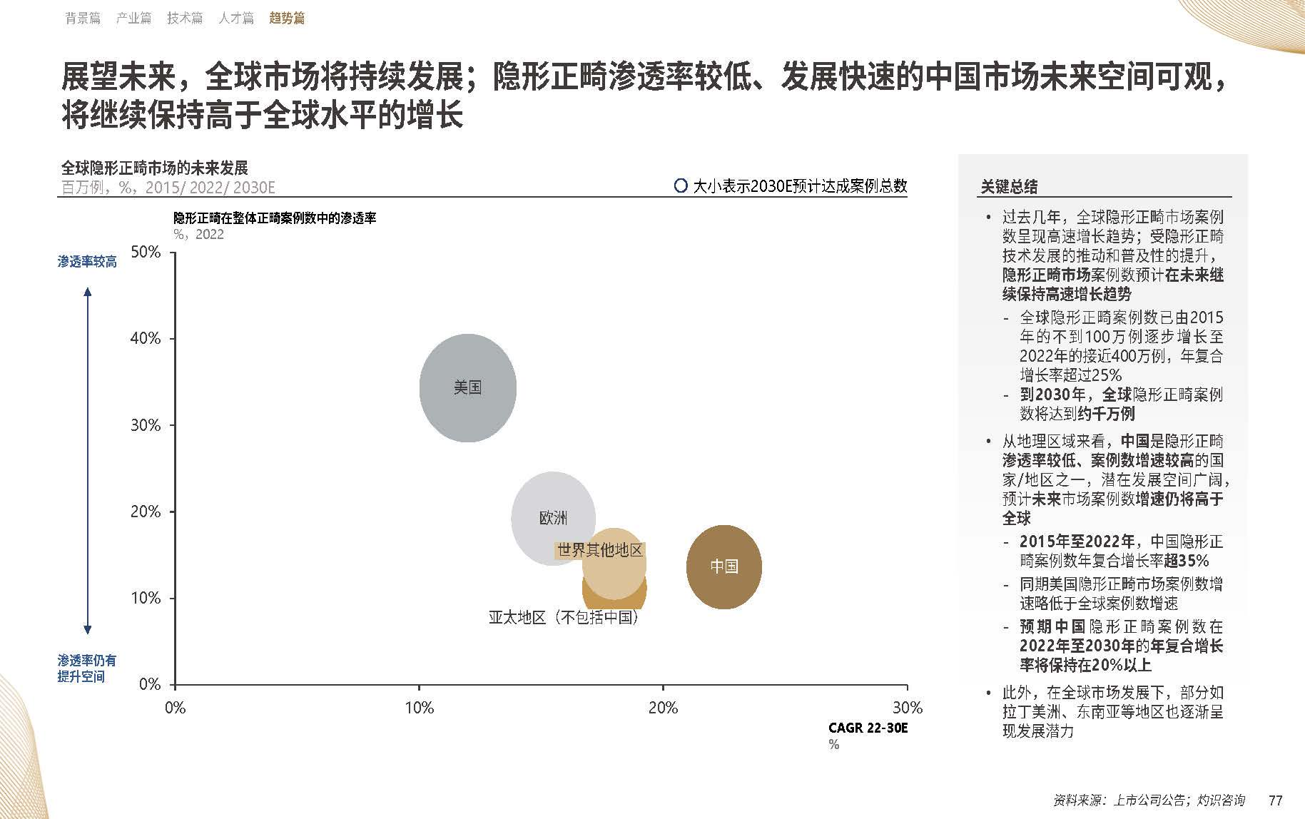 【09】20年溯源与展望：《中国隐形正畸行业白皮书》正式发布-图片5.png