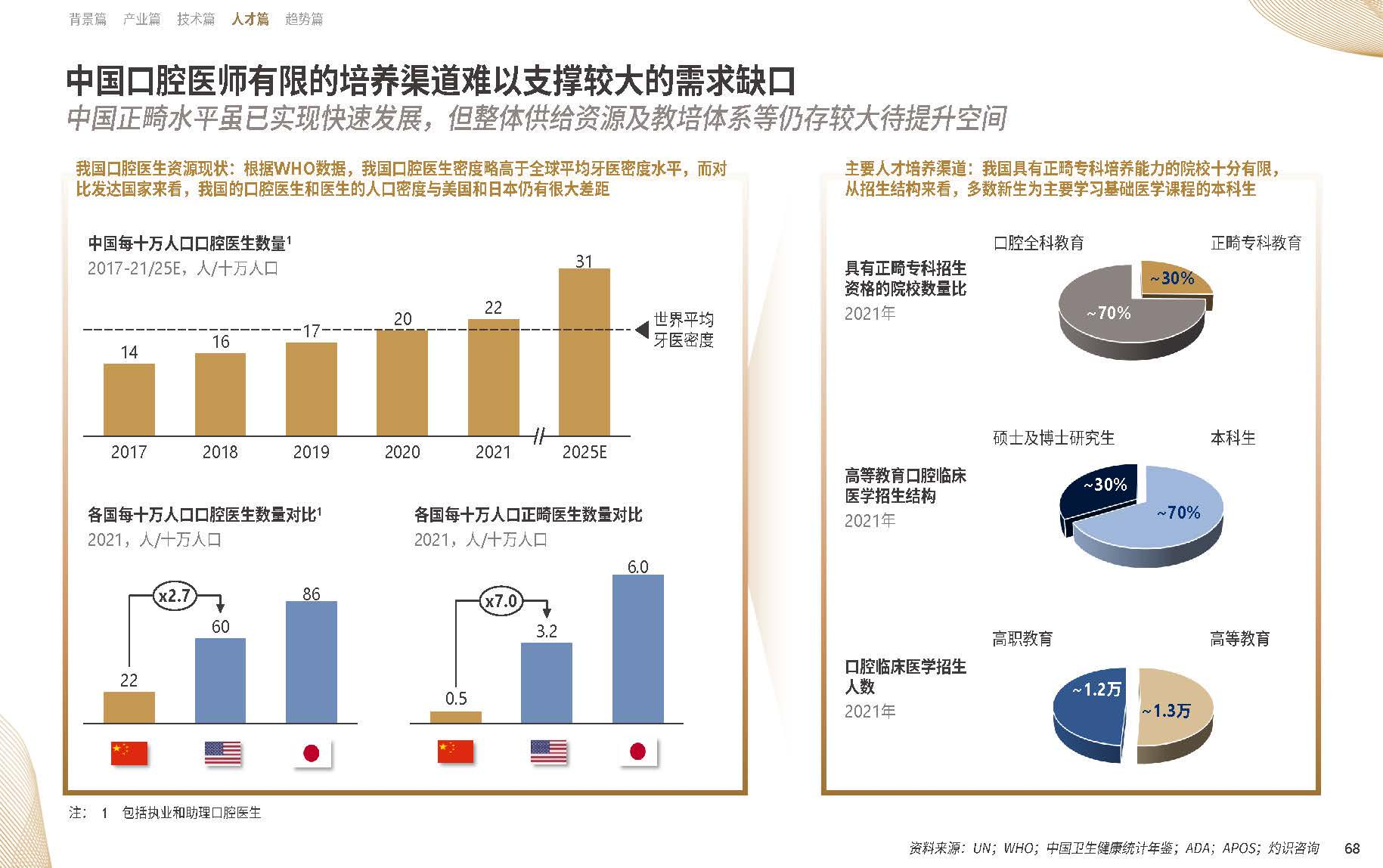 【09】20年溯源与展望：《中国隐形正畸行业白皮书》正式发布-图片4.png