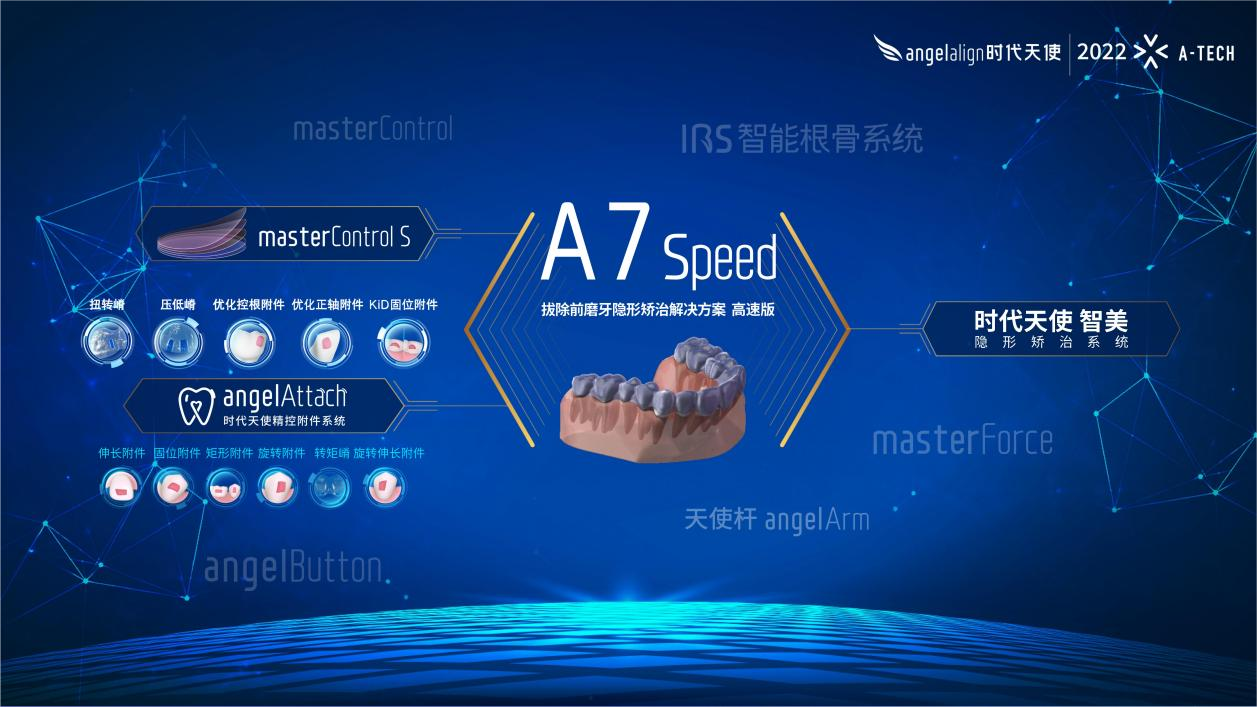   时代天使邓潇博士介绍了全新升级的A7 Speed拔除前磨牙隐形矫治解决方案(1).png
