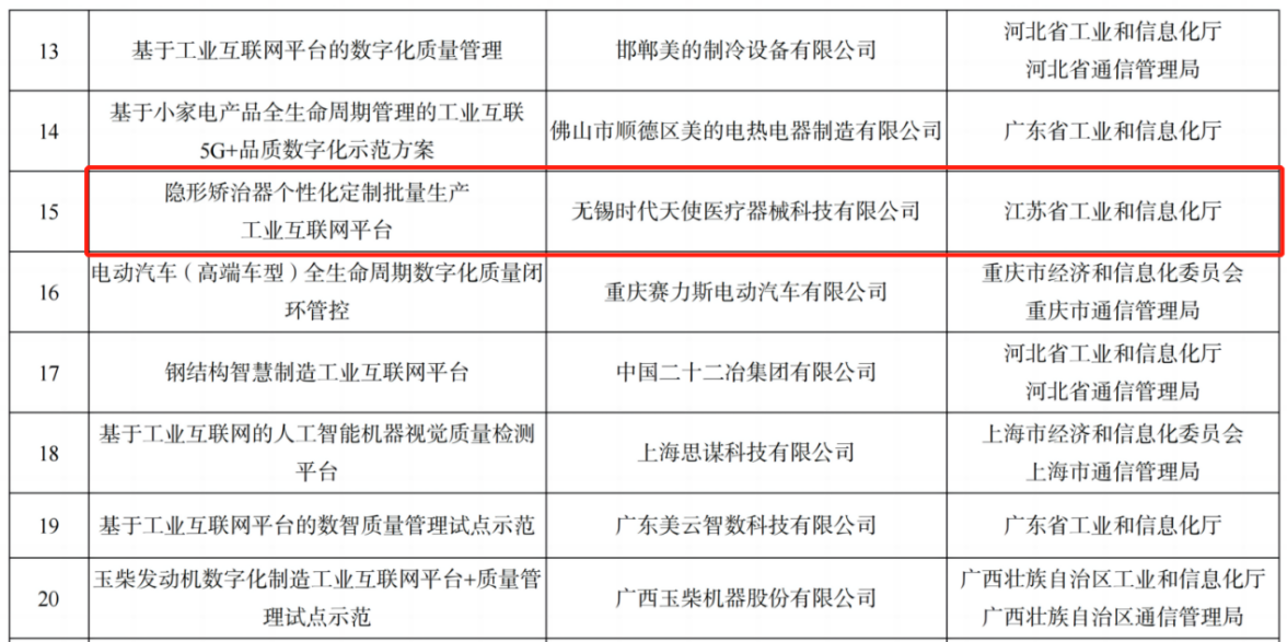 首图【01】时代天使入选工信部“2022年工业互联网试点示范名单”-图片1.png