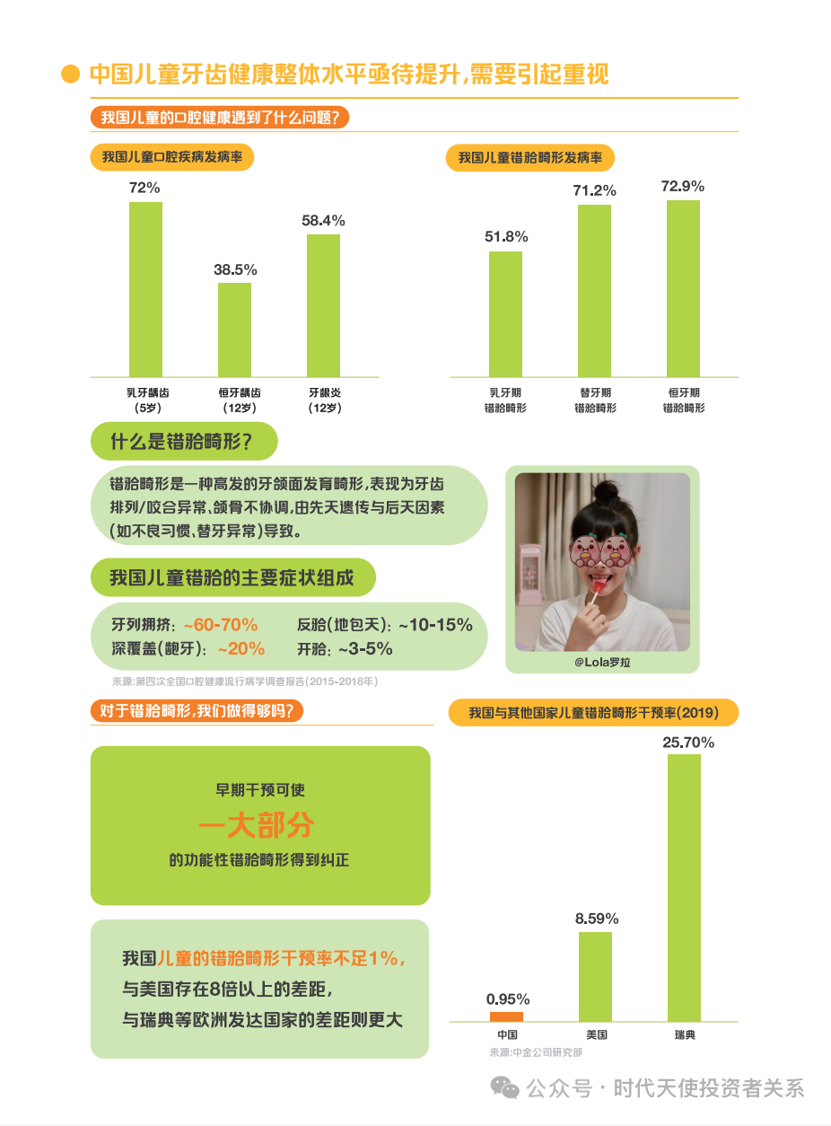 时代天使联合小红书发布《2025中国儿童早矫趋势报告》 助力家长把握早矫黄金期-2.jpg