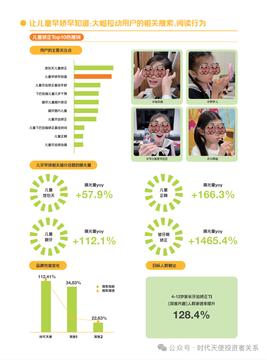 时代天使联合小红书发布《2025中国儿童早矫趋势报告》 助力家长把握早矫黄金期-4.jpg