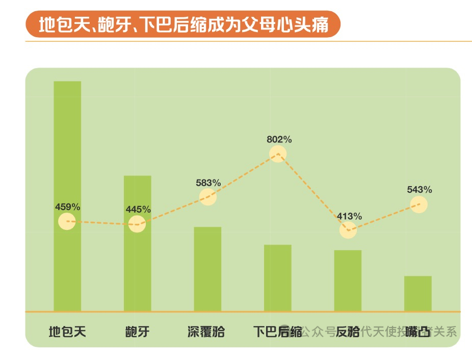 时代天使联合小红书发布《2025中国儿童早矫趋势报告》 助力家长把握早矫黄金期-3.jpg